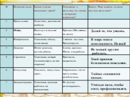 Виктор Голявкин «Никакой я горчицы не ел» (4 класс), слайд 15