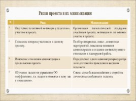 Активизирующие техники в управлении педагогическим коллективом, слайд 18