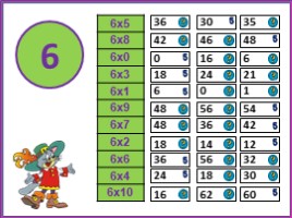 Учимся решать задачи на кратное и разностное сравнение (3 класс), слайд 7