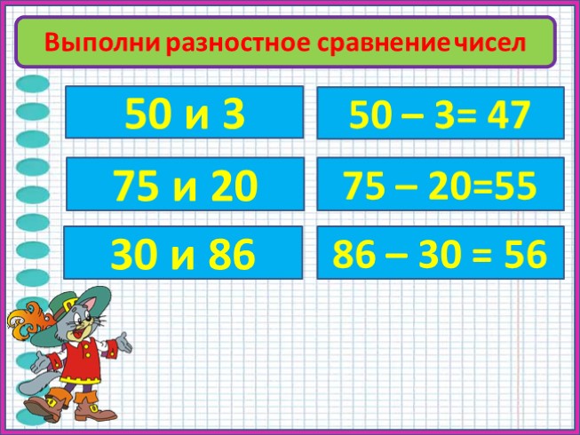 Сравнение чисел 4 6 и 4 1. Выполните разностное сравнение чисел. Кратное сравнение чисел. Выполни разностное сравнение чисел. Как выполнить разностное сравнение чисел.