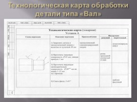 Обработка наружной цилиндрической поверхности на станке с ЧПУ на примере детали типа «Вал», слайд 4