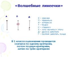 Система оценки знаний и приёмы работы при безотметочном обучении в начальных классах, слайд 8