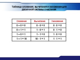 Двоичная арифметика (9 класс), слайд 11
