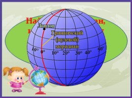Глобус - модель Земли (3 класс), слайд 18