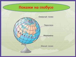 Глобус - модель Земли (3 класс), слайд 24