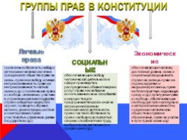 Конституция РФ, слайд 6