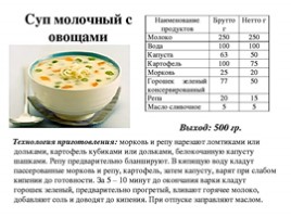 Супы. Технология приготовления супов, слайд 12
