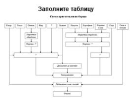 Супы. Технология приготовления супов, слайд 16