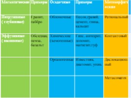 Классификация горных пород и минералов, слайд 15