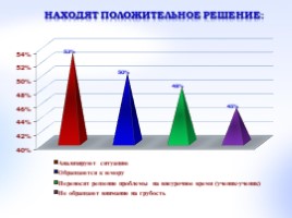 Проблемы нравственного воспитания в школе, слайд 7