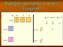 Теория строения органических веществ А.М. Бутлерова (10 класс), слайд 8