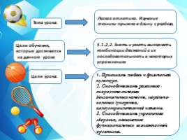 Изучение техники прыжка в длину с разбега (5 класс), слайд 2