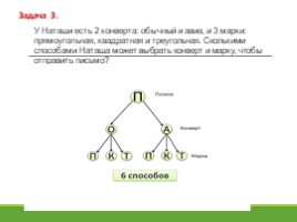 Использование графов при решении задач (11.04.2019), слайд 12