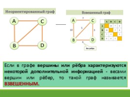 Использование графов при решении задач (11.04.2019), слайд 5