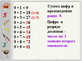 Различные подходы в изучении таблицы умножения, слайд 7