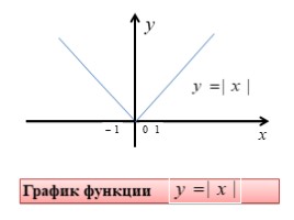 Решение уравнения с модулем, слайд 5