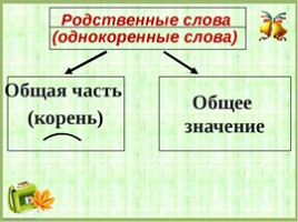 Родственные слова. Повторение, слайд 12