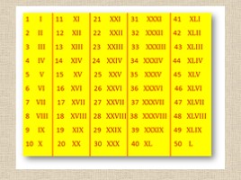 Циферблат и римские цифры (2 класс), слайд 30
