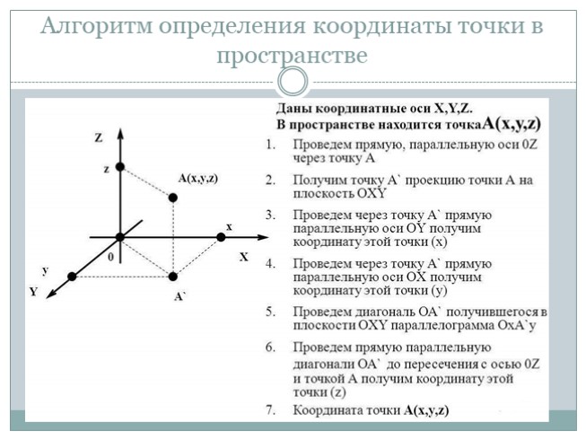 Прямоугольная система координат в пространстве презентация