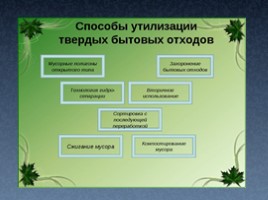 Экологические проблемы отходов, слайд 8