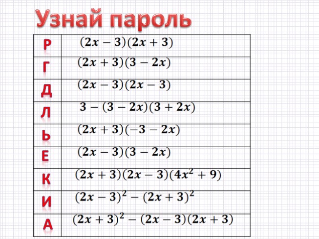 Тренажер формулы сокращенного умножения 7 класс презентация