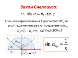 Полное внутреннее отражение, слайд 5