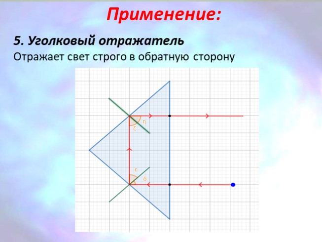 Полное внутреннее отражение презентация