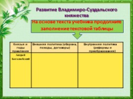 Княжества Северо - Восточной Руси (6 класс), слайд 10