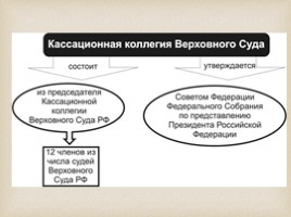 Верховный суд России, слайд 7