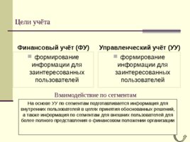 Предмет и метод бухгалтерского учета, слайд 46