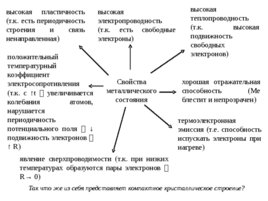 Курс «Материаловедение», слайд 16