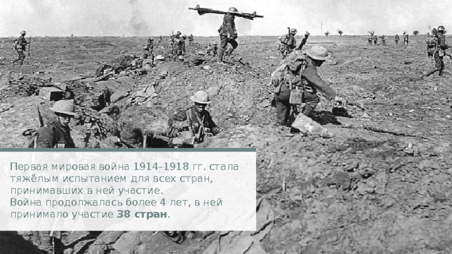 Первая мировая война 1914-1918 гг