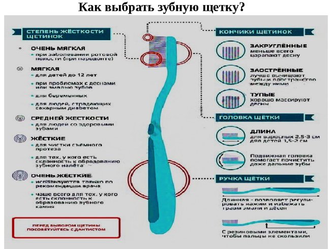 Презентация почему нужно чистить зубы