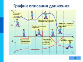 Графические информационные модели моделирование и формализация, слайд 7