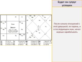 Джйотиш – отношения и супружество, слайд 103