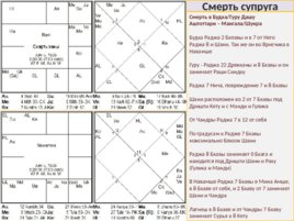 Джйотиш – отношения и супружество, слайд 60