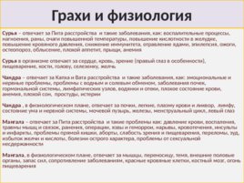 Медицинская Астрология, слайд 10