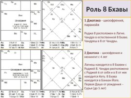 Медицинская Астрология, слайд 100