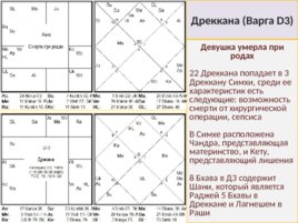 Медицинская Астрология, слайд 108