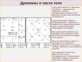 Медицинская Астрология, слайд 118