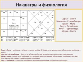 Медицинская Астрология, слайд 27