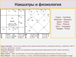 Медицинская Астрология, слайд 28