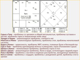 Медицинская Астрология, слайд 38