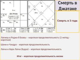 Медицинская Астрология, слайд 59