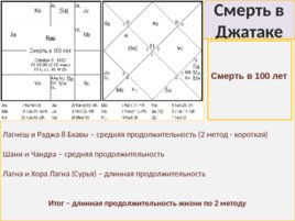 Медицинская Астрология, слайд 60