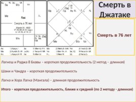 Медицинская Астрология, слайд 61