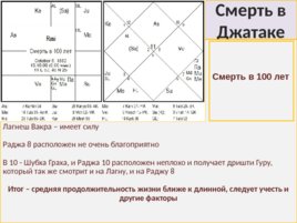 Медицинская Астрология, слайд 65