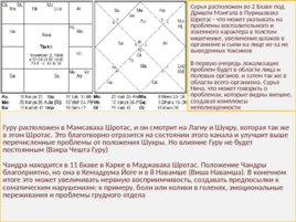 Медицинская Астрология, слайд 80