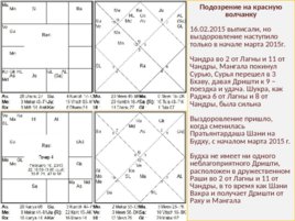 Медицинская Астрология, слайд 94