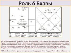 Медицинская Астрология, слайд 97
